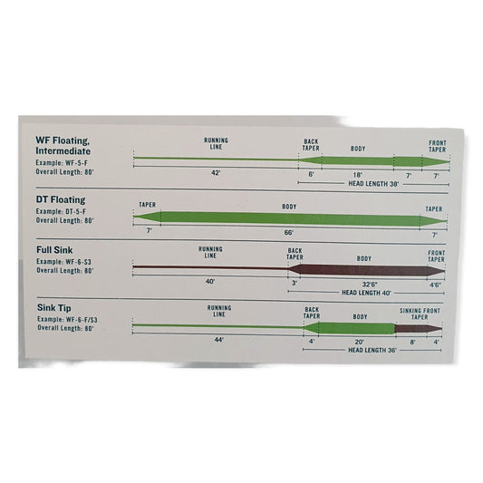 Linea Rio Mainstream Floating WF5F