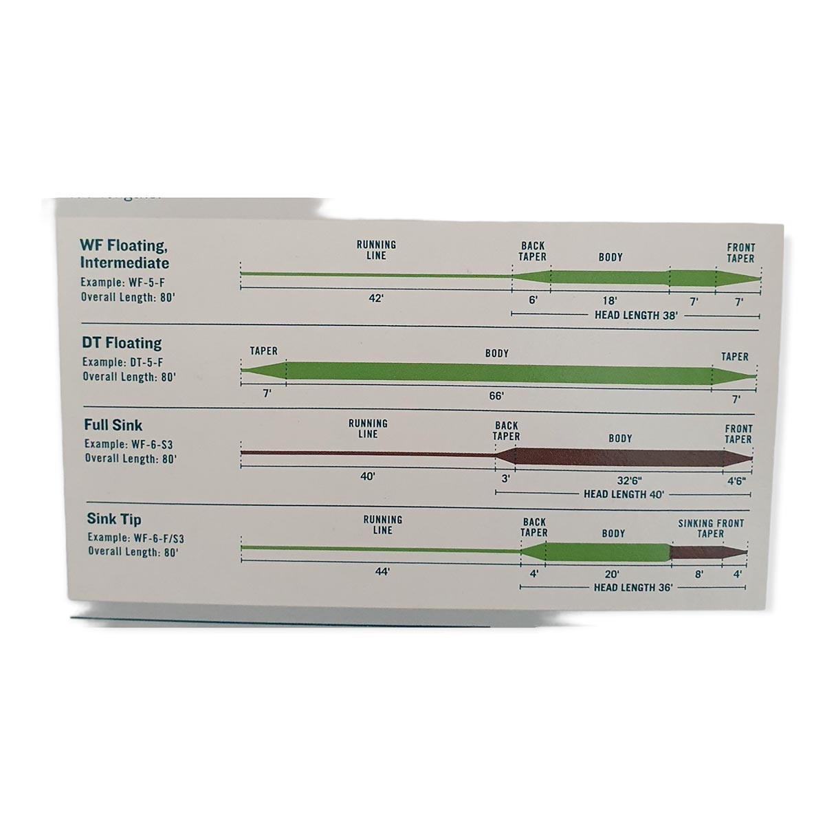 Linea Rio Mainstream Floating WF3F