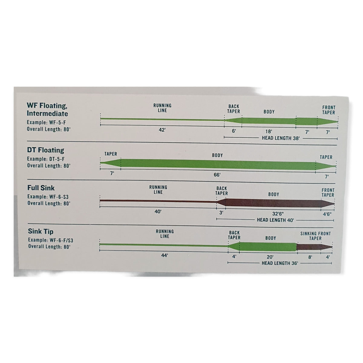 Linea Rio Mainstream Floating WF5F